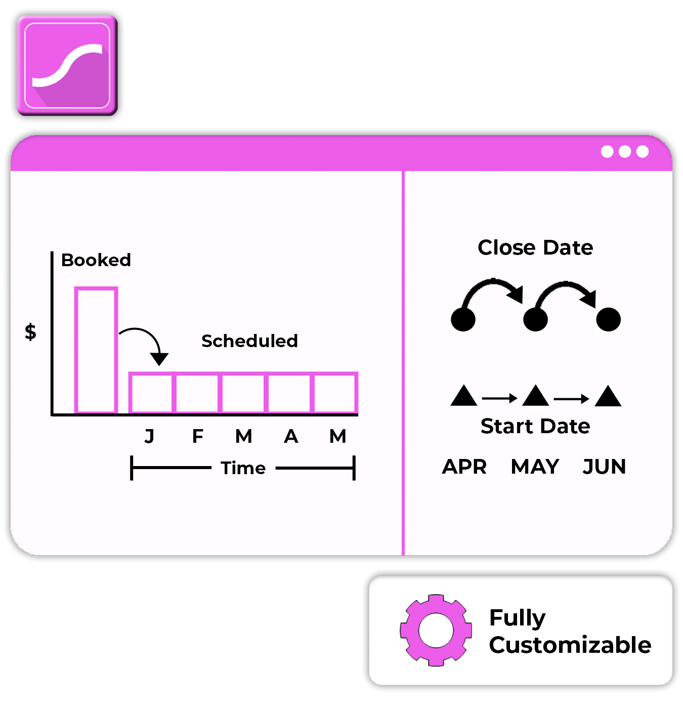 Product Schedules visual - GSP
