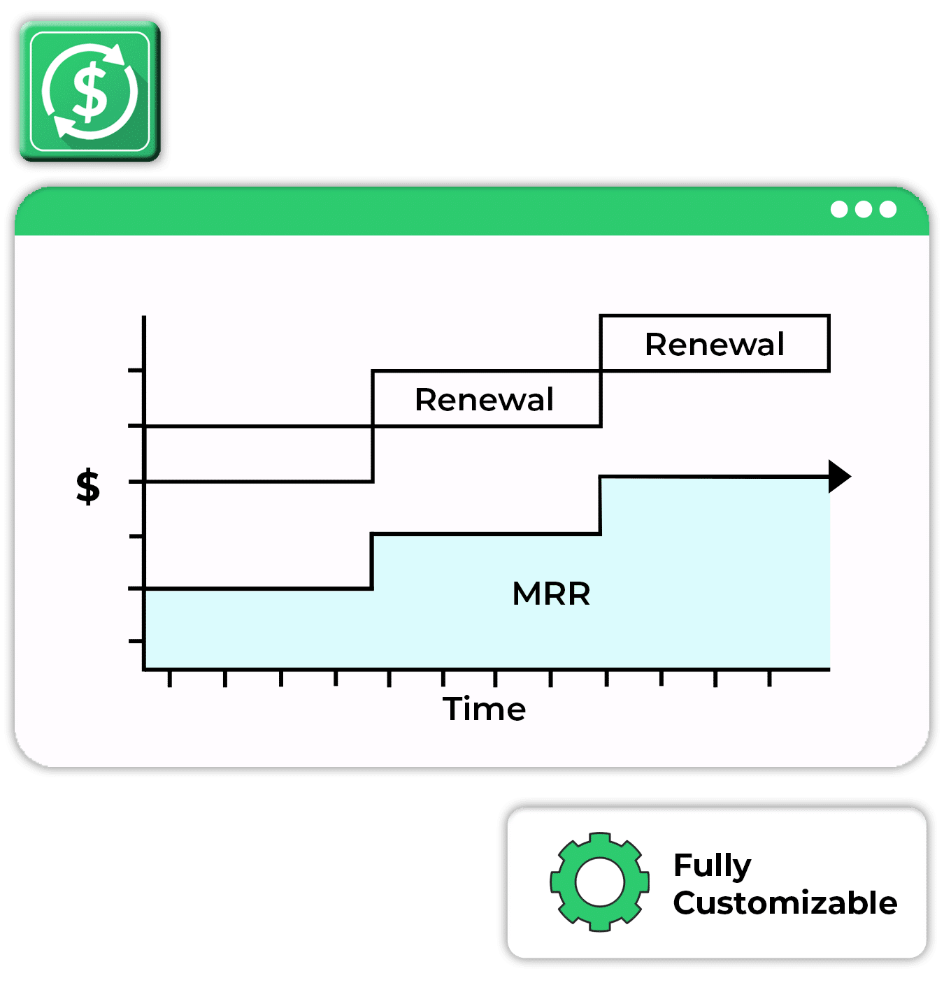 GSP Subscription Manager visual - renewal vs MRR