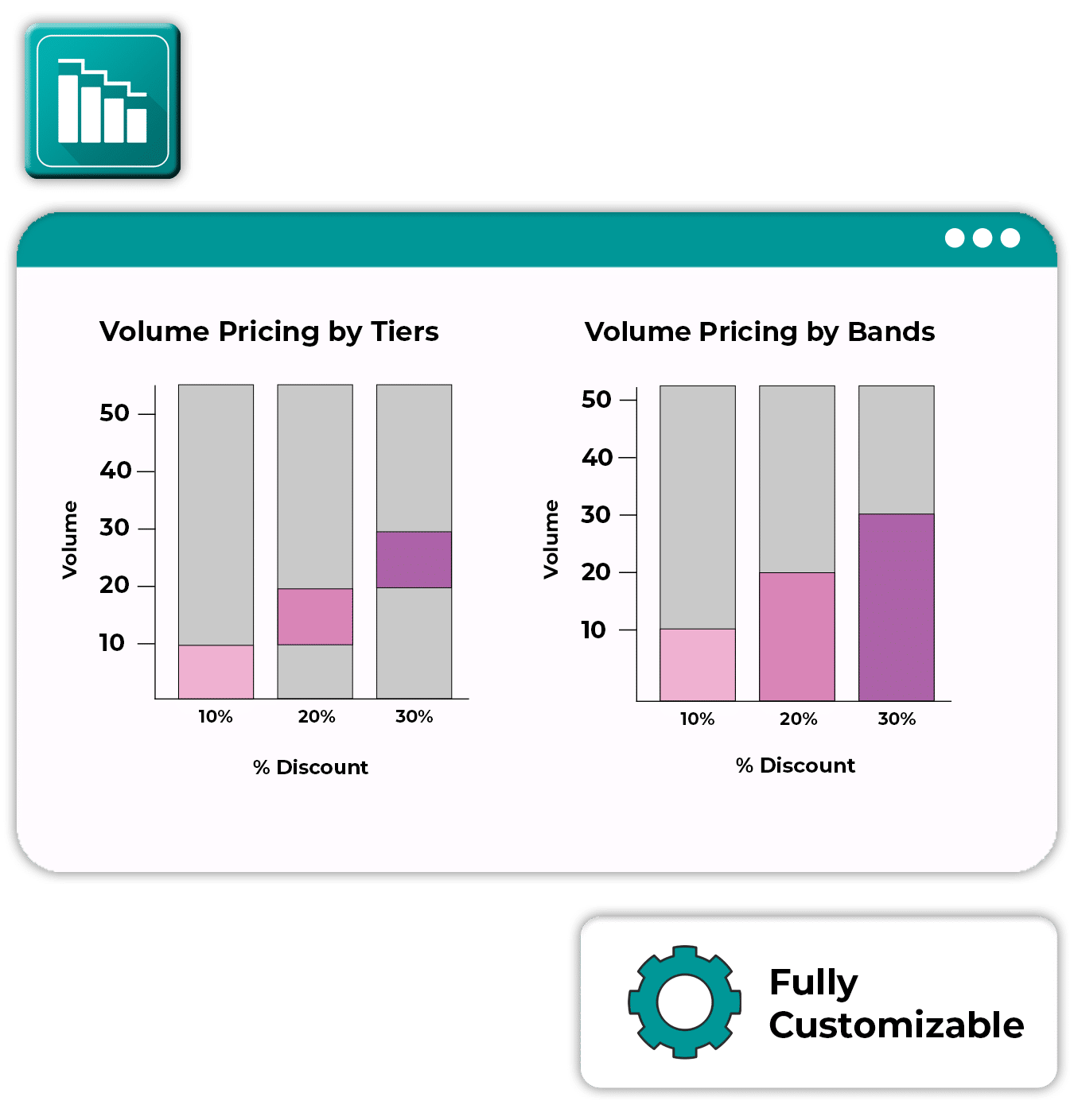 Volume Pricing visual - volume pricing by tiers and by bands.